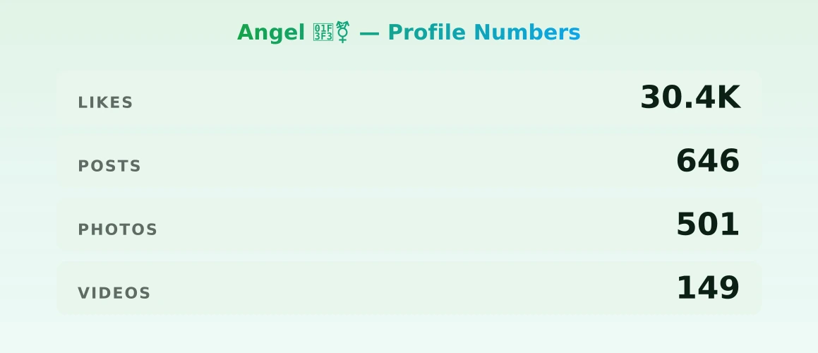Angel 🏳️⚧️ — content metrics