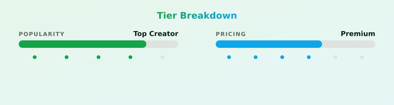 Angel 🏳️⚧️ — popularity and pricing tiers
