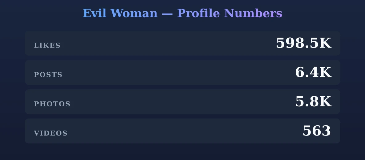 Evil Woman — content metrics