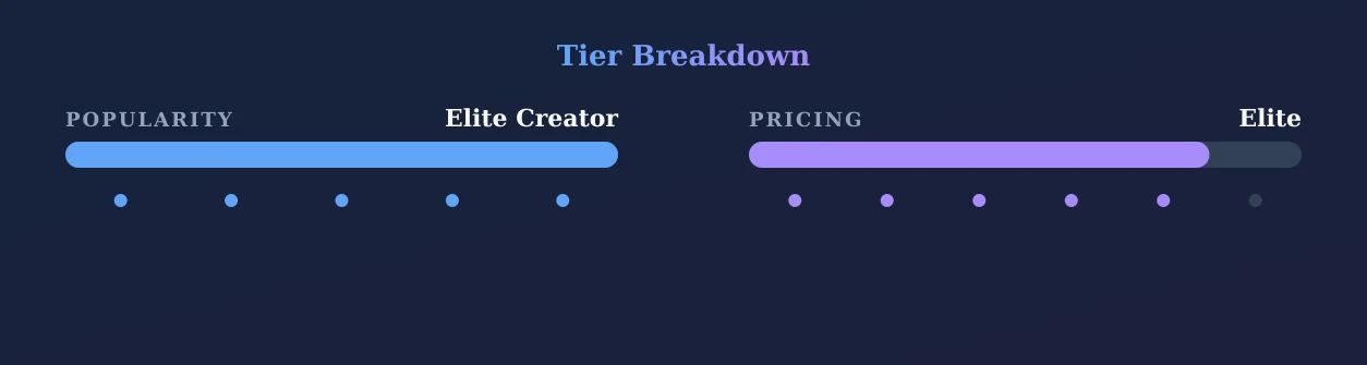 Evil Woman — popularity and pricing tiers