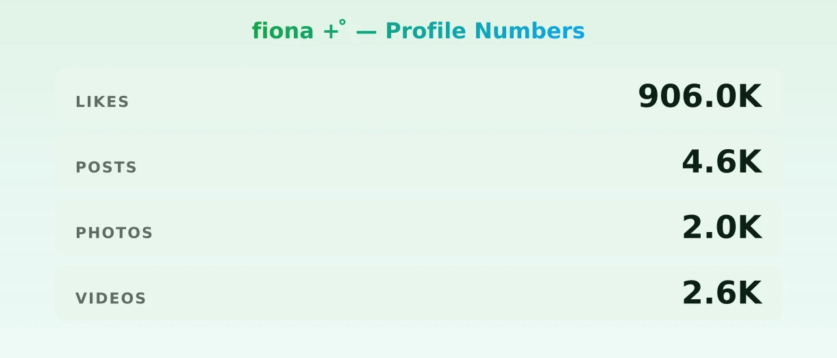 fiona + ̊ — content metrics