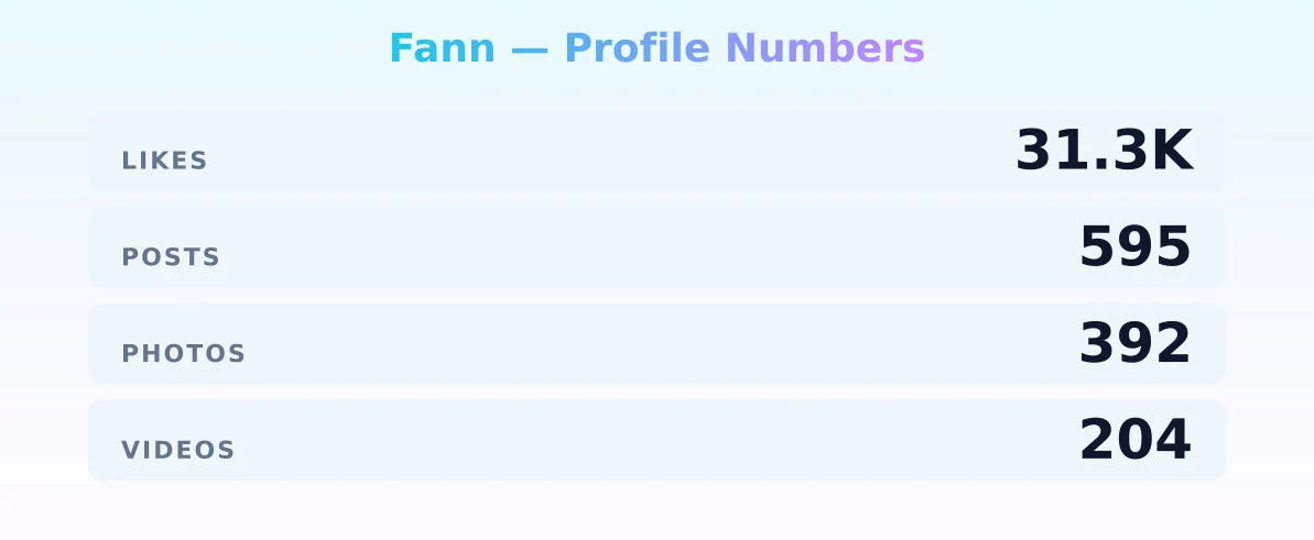 Fann — content metrics