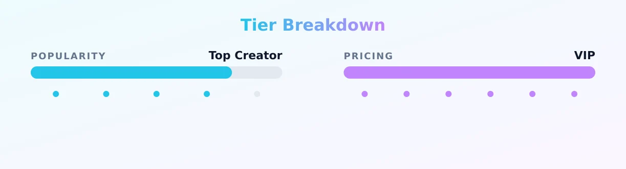 Fann — popularity and pricing tiers