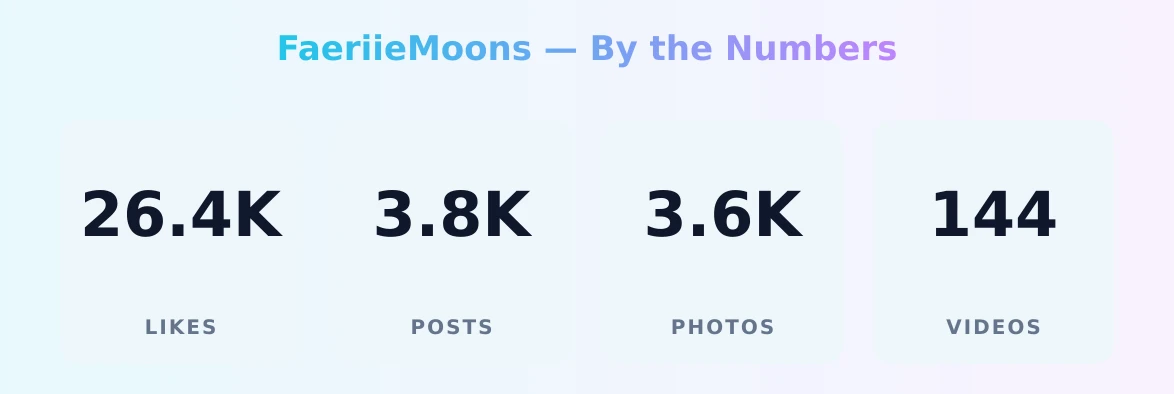 FaeriieMoons — content metrics