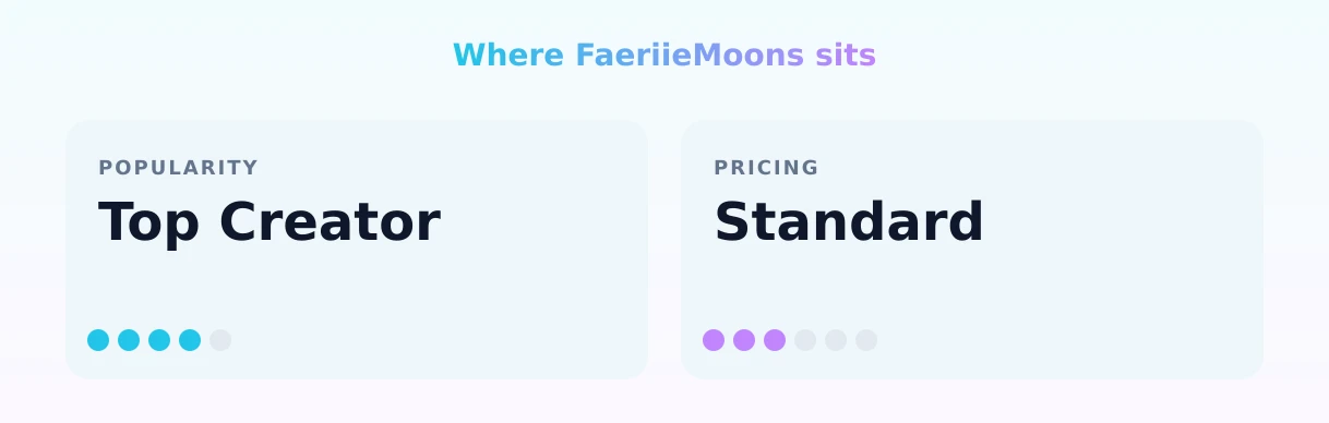 FaeriieMoons — popularity and pricing tiers