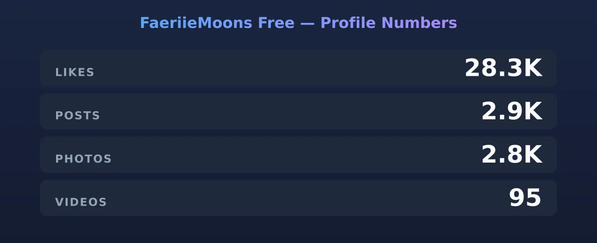 FaeriieMoons Free — content metrics