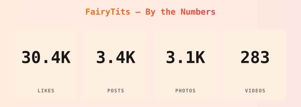 FairyTits — content metrics