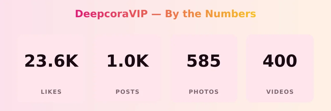 DeepcoraVIP — content metrics