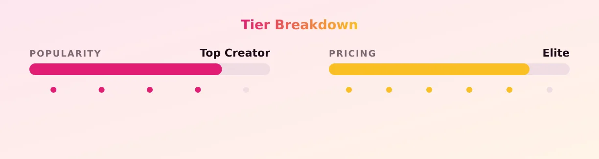 DeepcoraVIP — popularity and pricing tiers