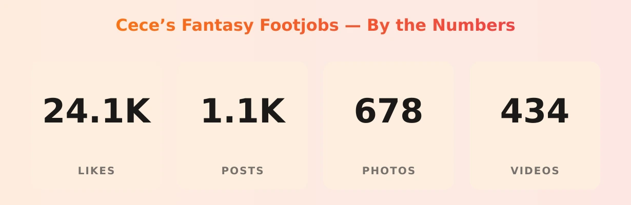 Cece’s Fantasy Footjobs — content metrics