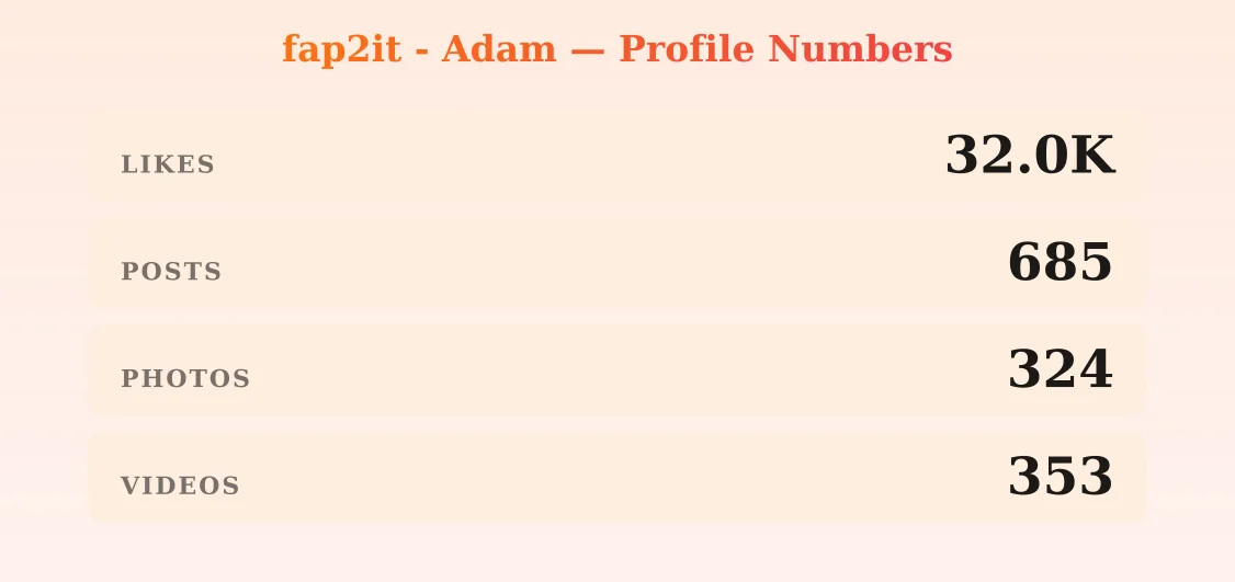 fap2it - Adam — content metrics