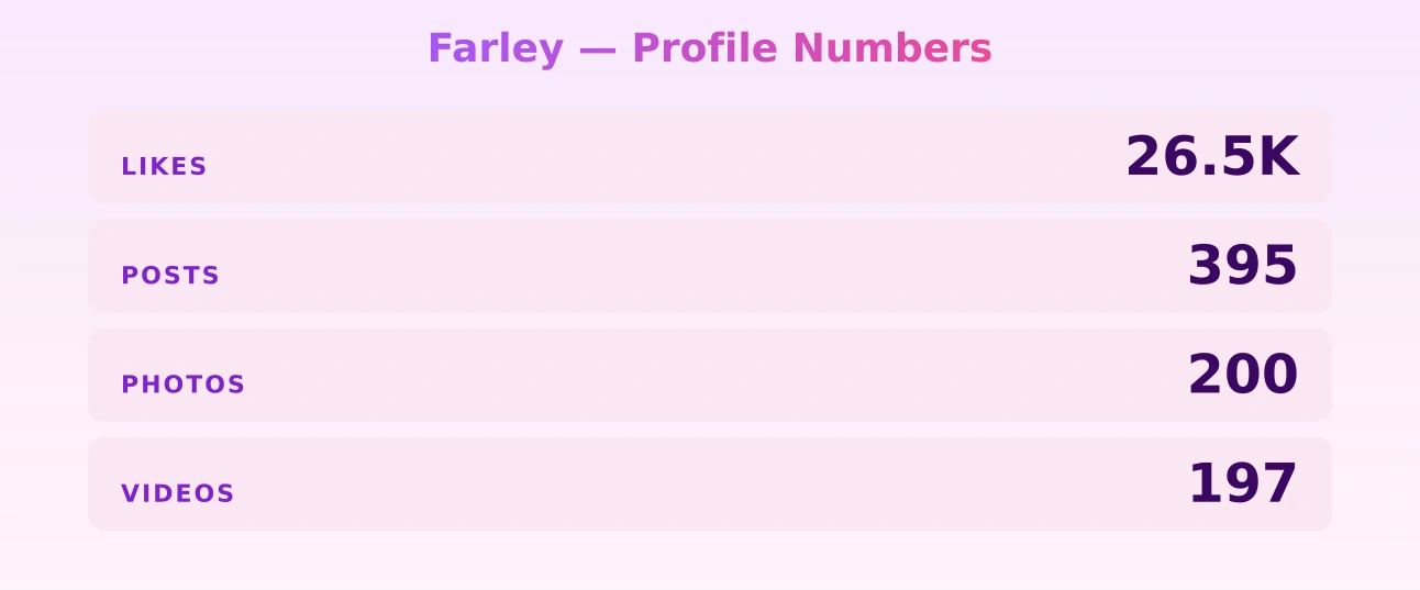 Farley — content metrics