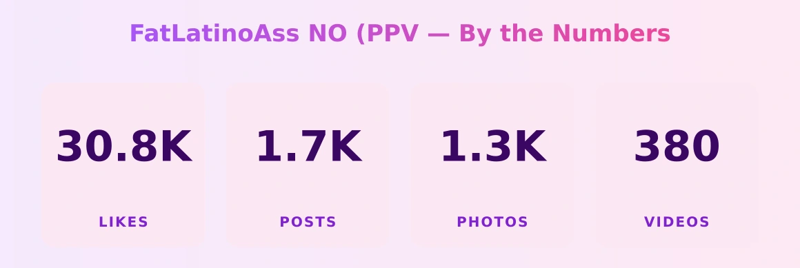FatLatinoAss NO (PPV — content metrics