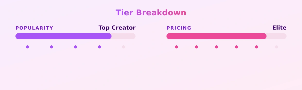FatLatinoAss NO (PPV — popularity and pricing tiers