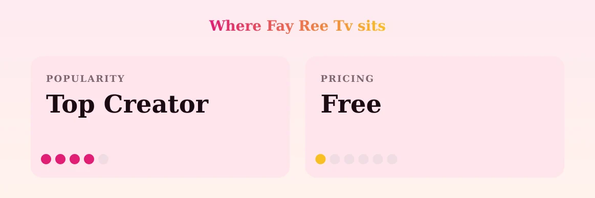 Fay Ree Tv — popularity and pricing tiers