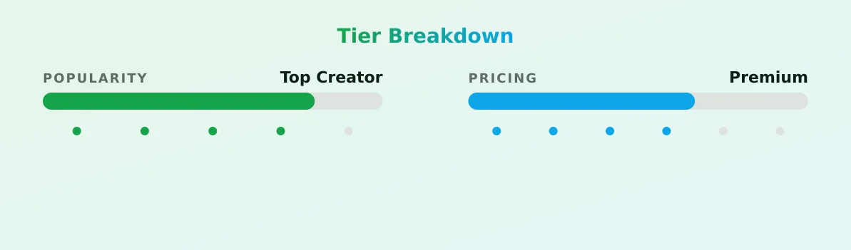 Felipe Villar — popularity and pricing tiers