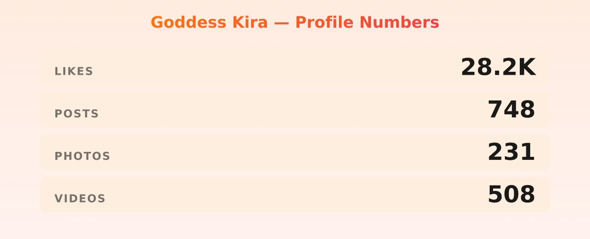 Goddess Kira — content metrics