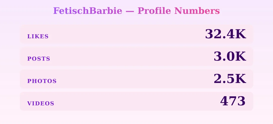FetischBarbie — content metrics