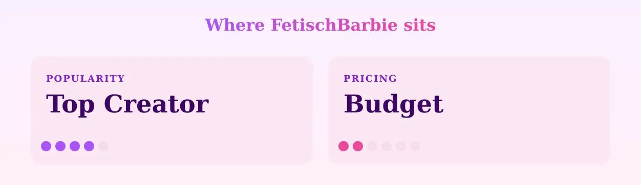 FetischBarbie — popularity and pricing tiers