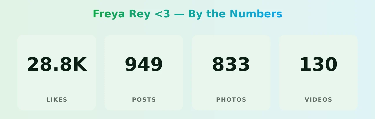 Freya Rey <3 — content metrics