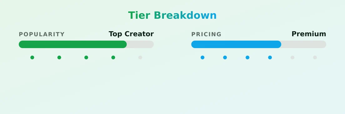Freya Rey <3 — popularity and pricing tiers