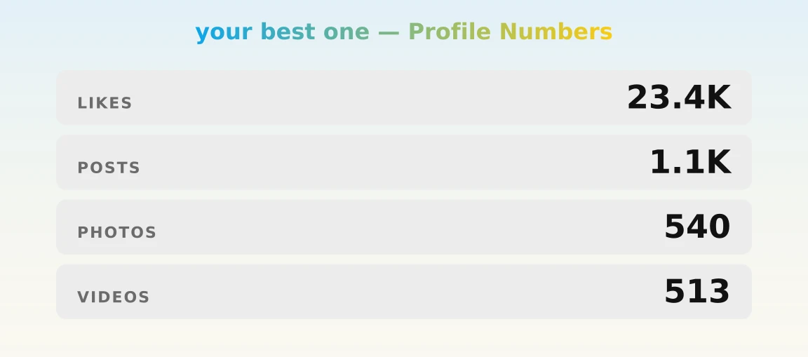 your best one — content metrics