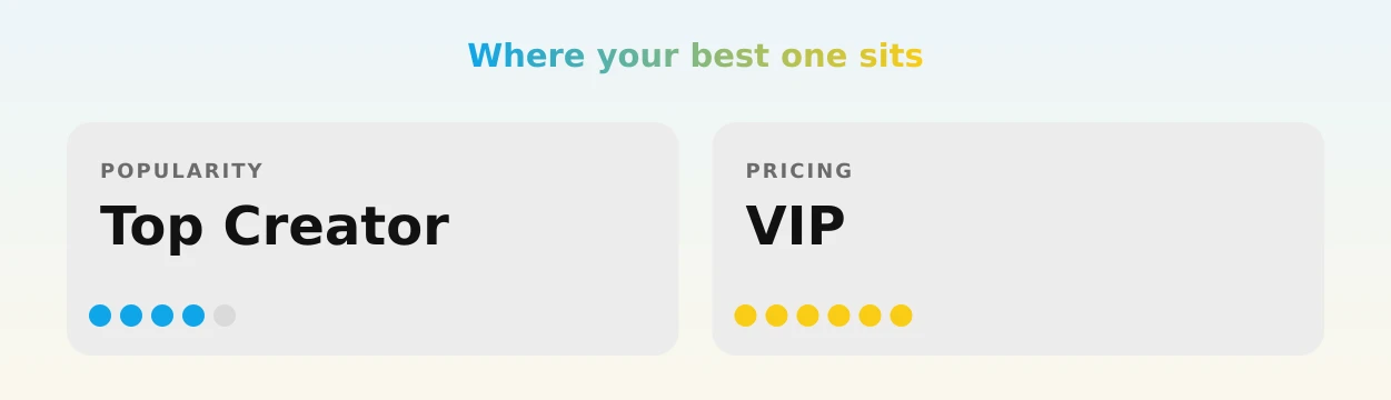 your best one — popularity and pricing tiers