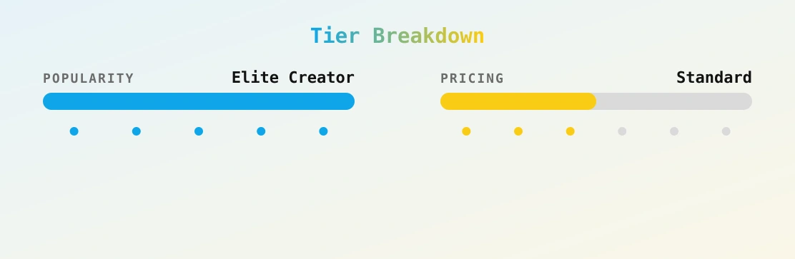 Connell Twins — popularity and pricing tiers