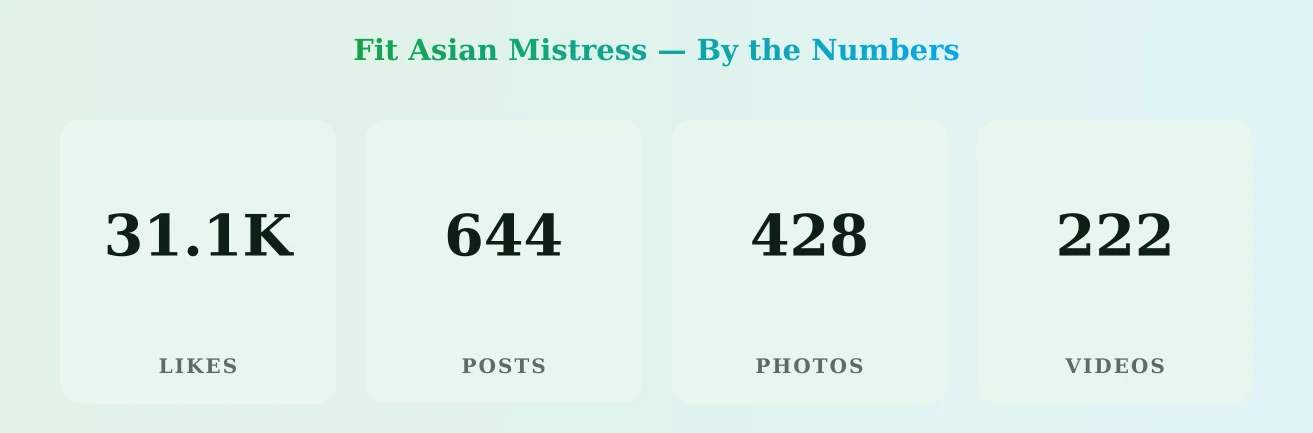 Fit Asian Mistress — content metrics