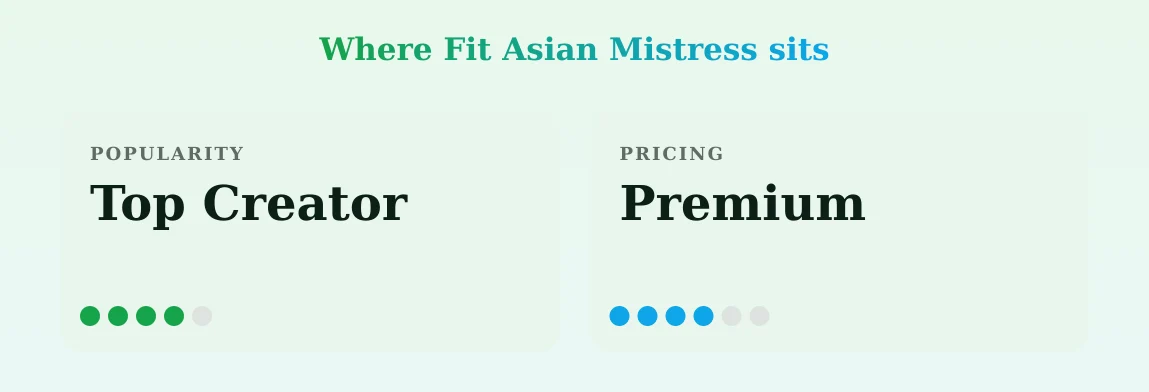 Fit Asian Mistress — popularity and pricing tiers