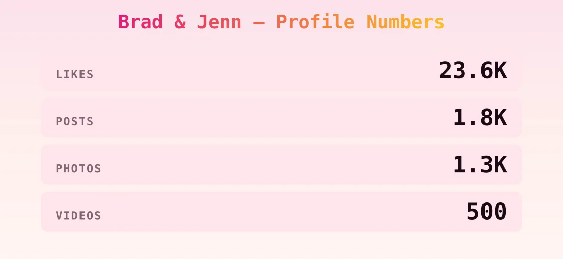 Brad & Jenn — content metrics