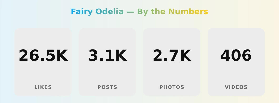 Fairy Odelia — content metrics