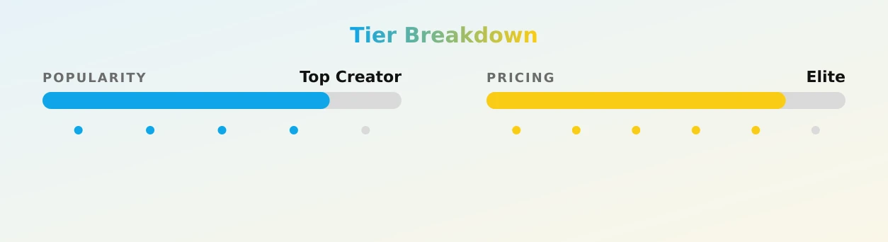 Fairy Odelia — popularity and pricing tiers