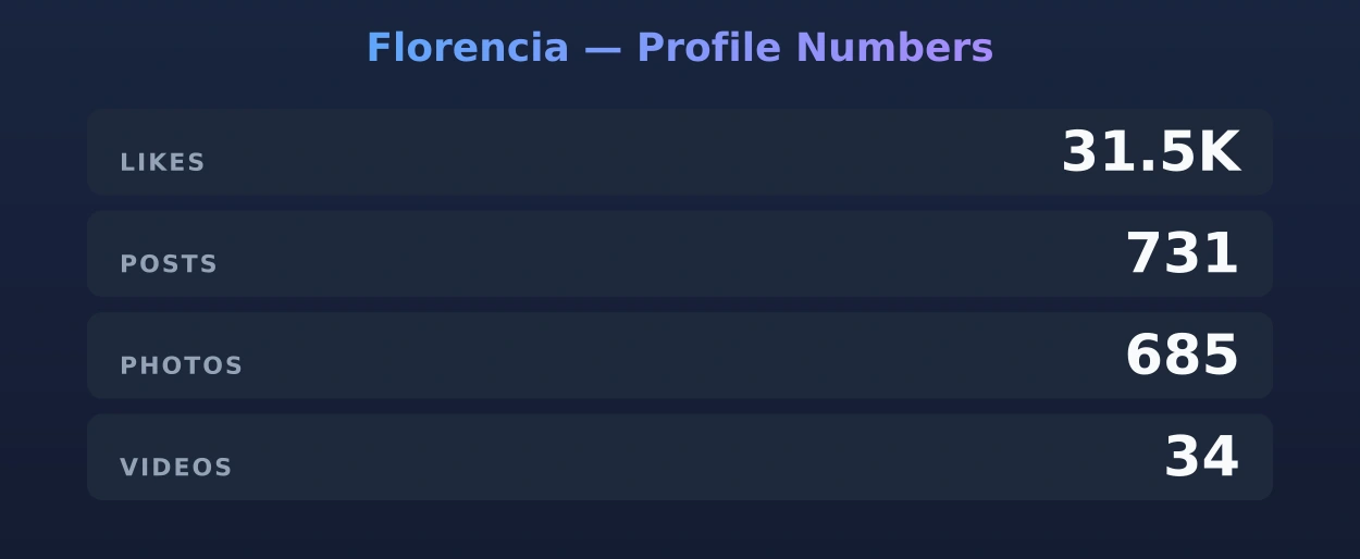 Florencia — content metrics