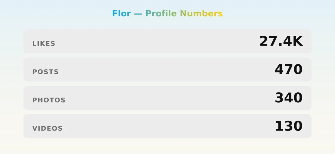 Flor — content metrics