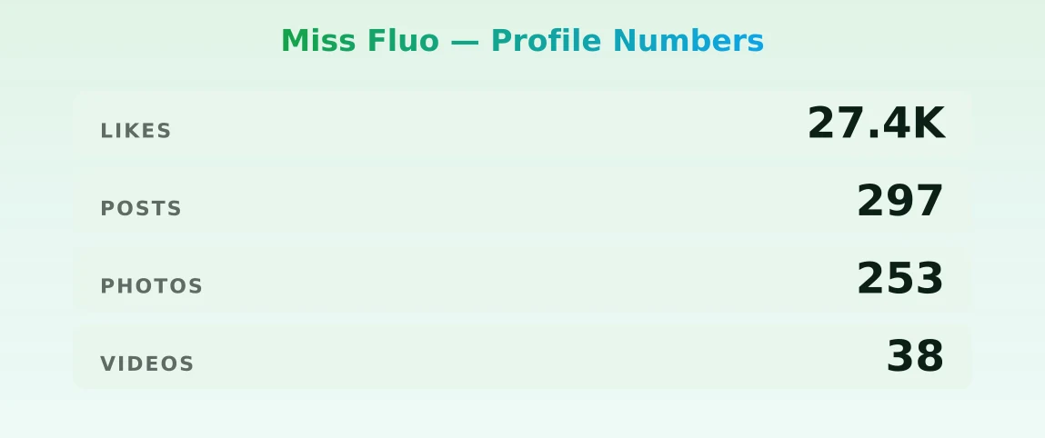 Miss Fluo — content metrics