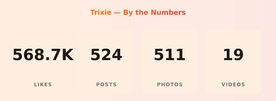 Trixie — content metrics