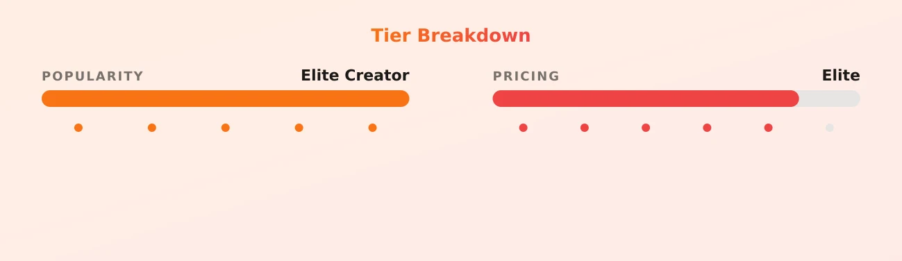 Trixie — popularity and pricing tiers
