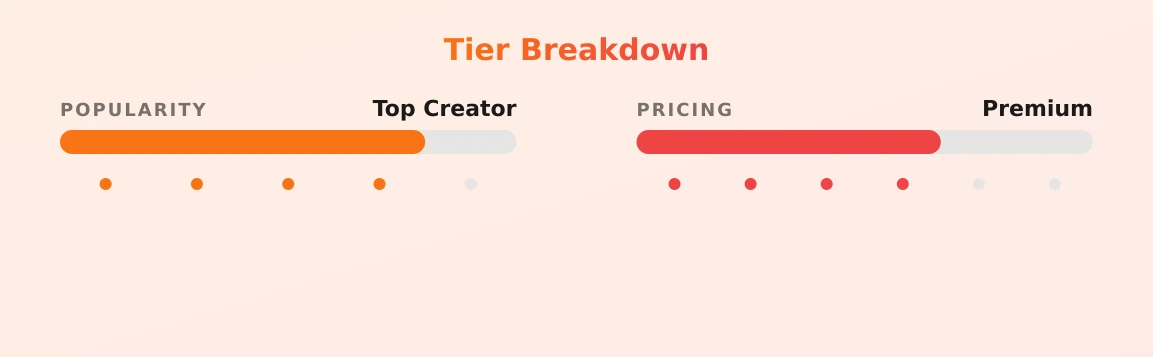 RIO — popularity and pricing tiers