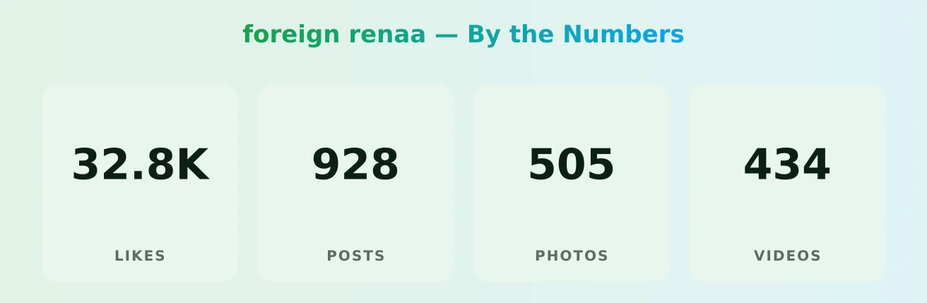 foreign renaa — content metrics