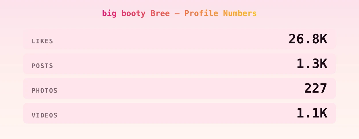 big booty Bree — content metrics