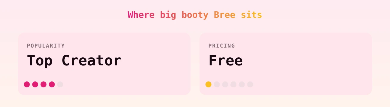 big booty Bree — popularity and pricing tiers