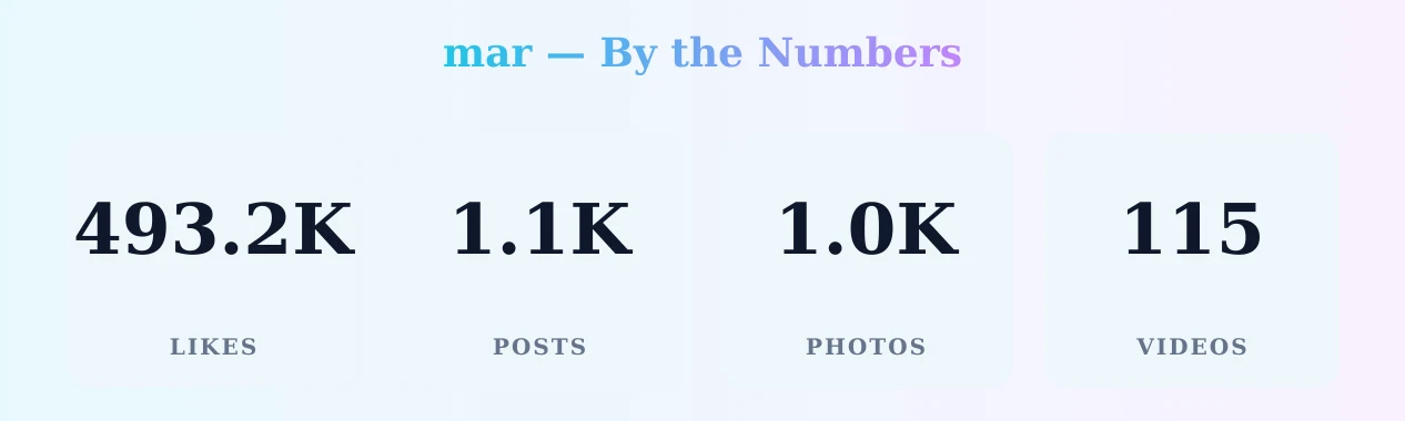 mar — content metrics
