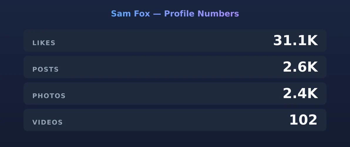 Sam Fox — content metrics