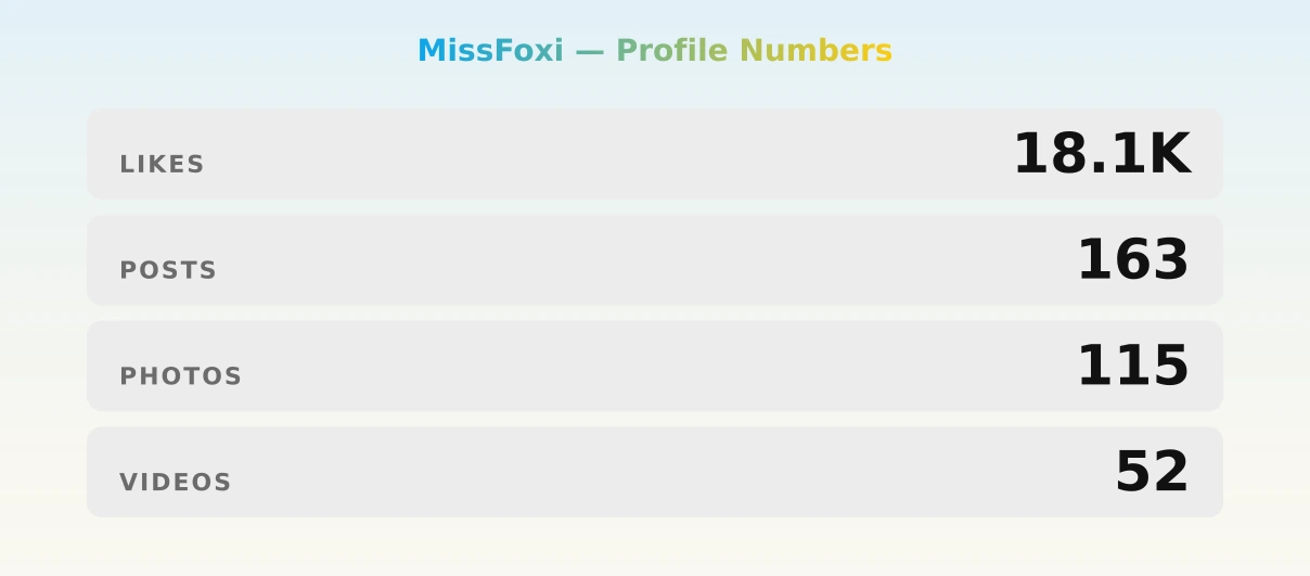 MissFoxi — content metrics