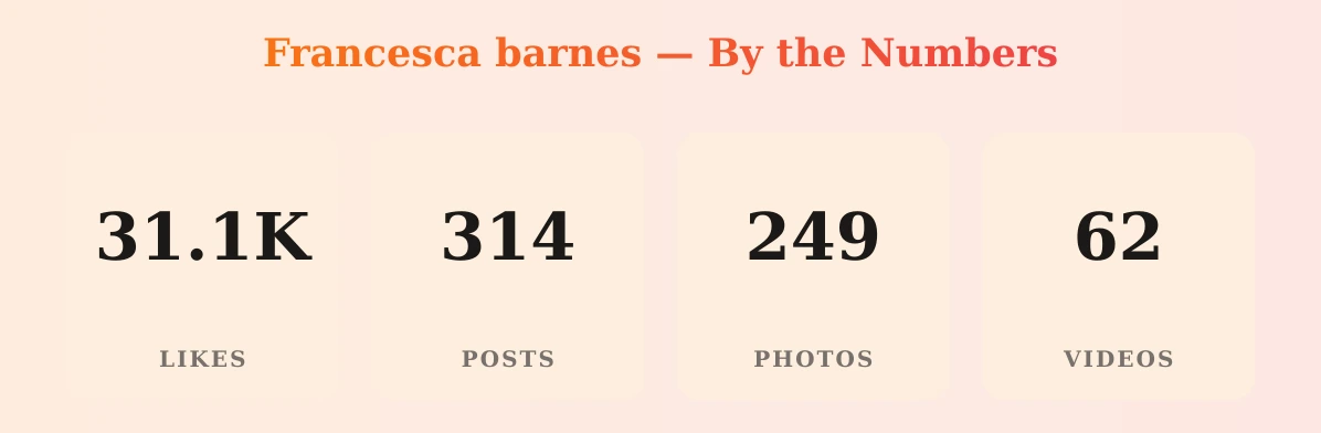 Francesca barnes — content metrics