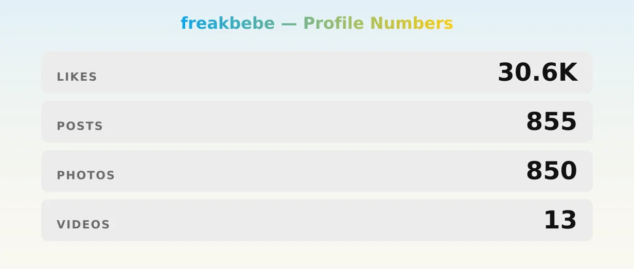freakbebe — content metrics