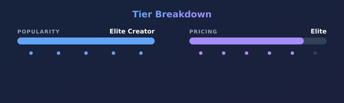 SAGE the SIZE QUEEN — popularity and pricing tiers