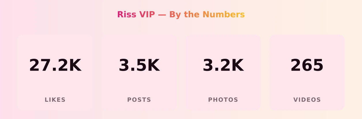 Riss VIP — content metrics