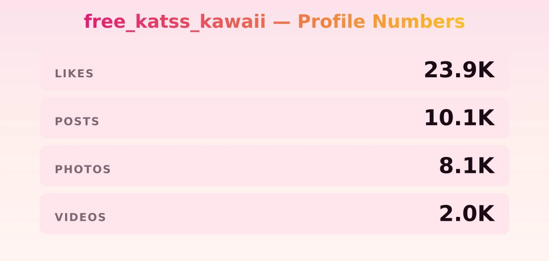 free_katss_kawaii — content metrics